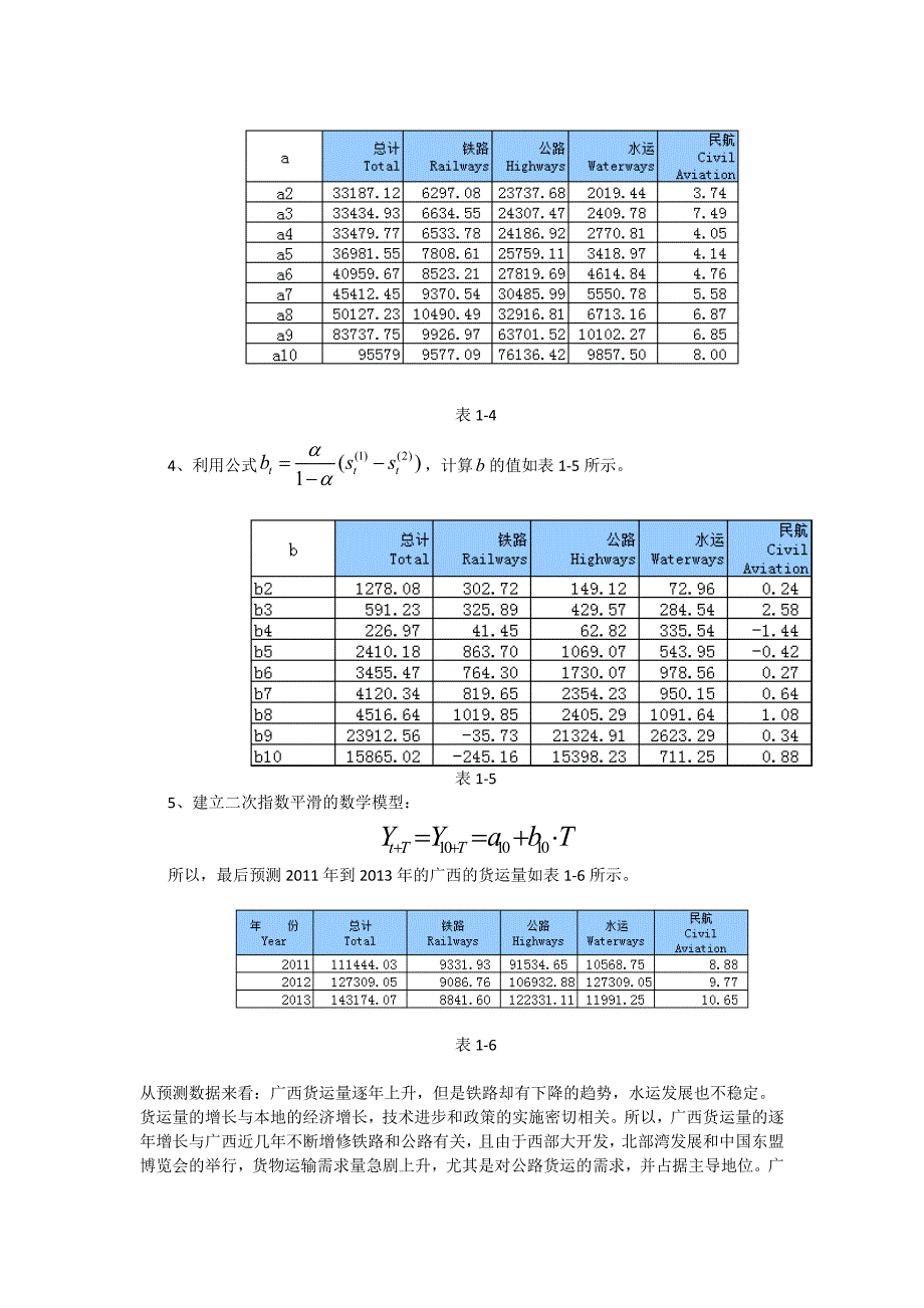 用指数平滑法对广西物流的预测_第3页