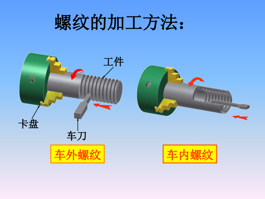 标准件与常用件_第4页