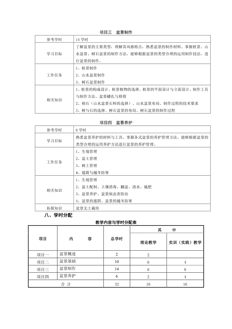 盆景学课程标准_第3页