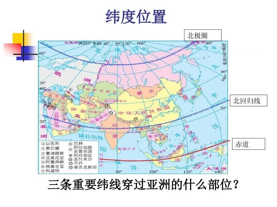 广西桂平市蒙圩镇第一初级中学七年级地理下册教学课件：第一节 世界第一大洲_第5页