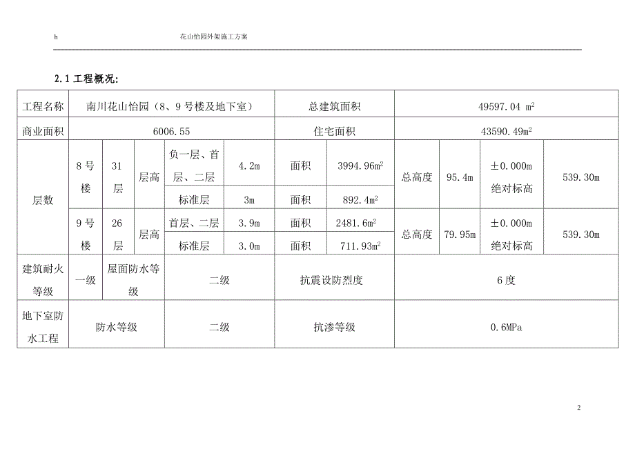 花山怡园落地式双排脚手架施工方案_第2页