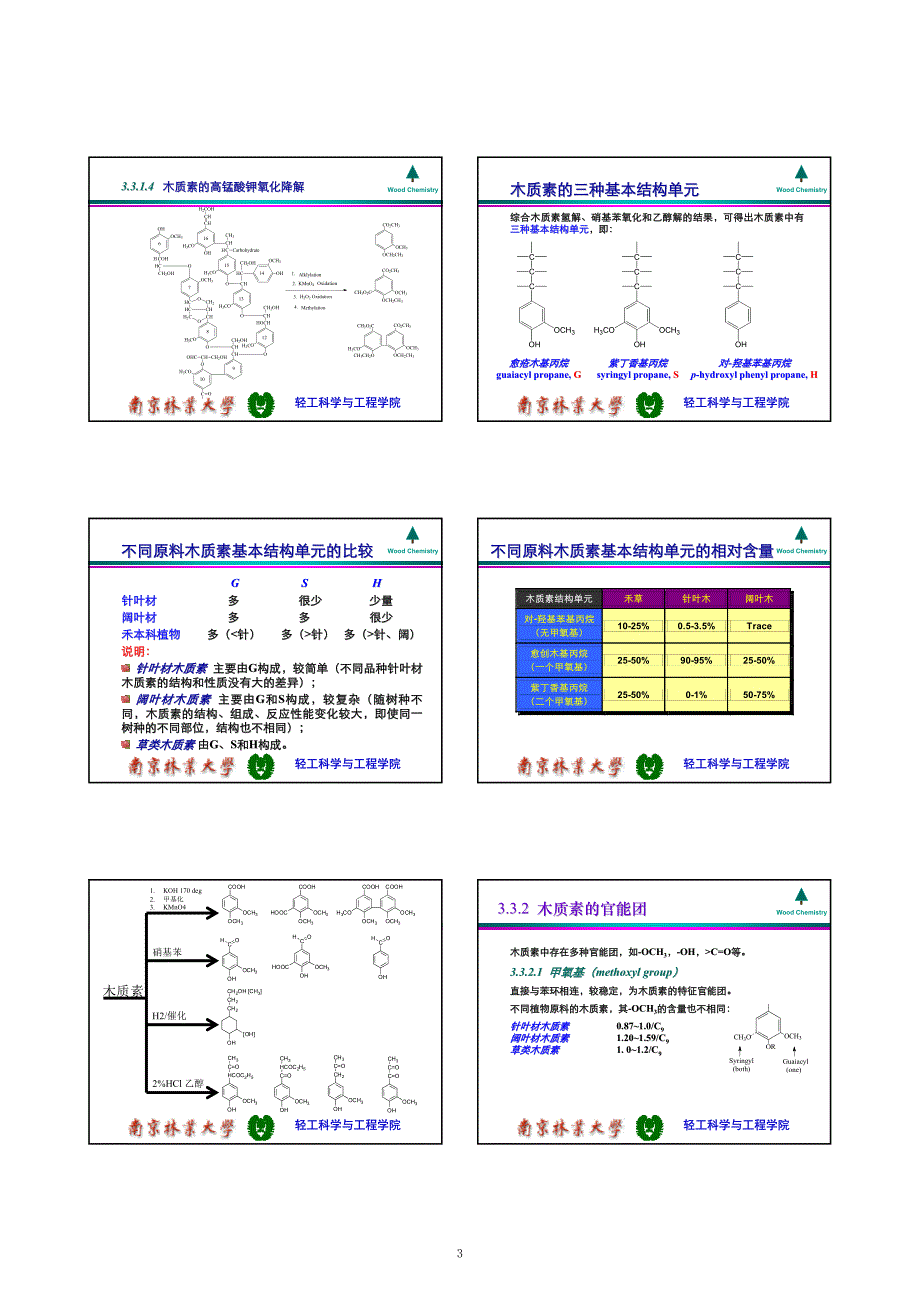 宋-植物资源化学-木质素_第3页