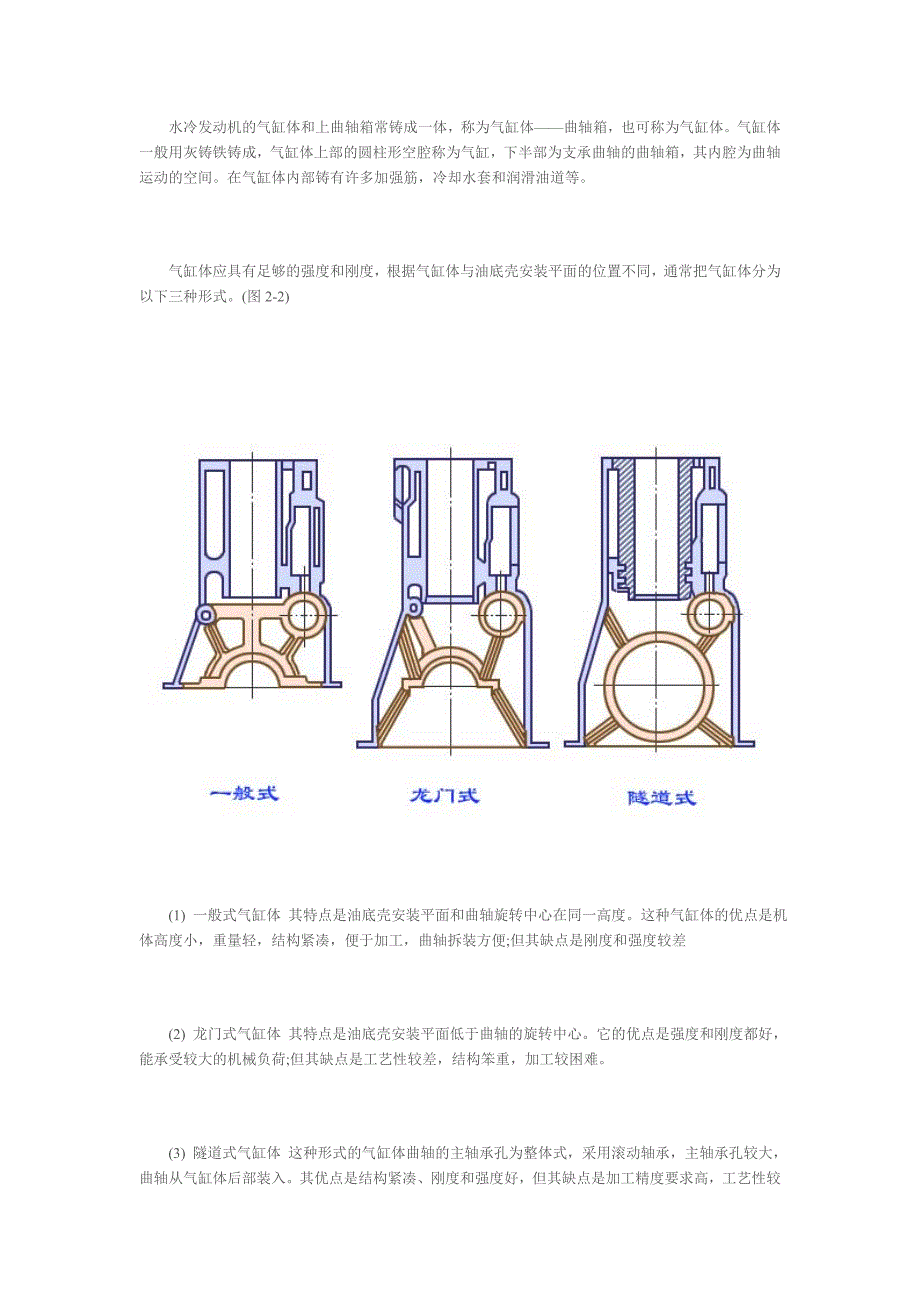 详细图解汽车发动机机体组全面介绍_第2页