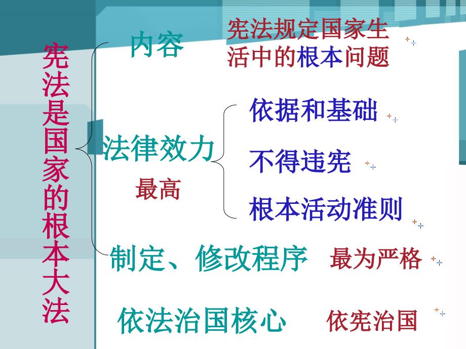 思想品德：八年级政治下册16-2维护消费者权益复习（苏教版）_第1页