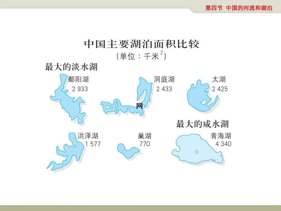 中图版：江西省宜春市第八中学七年级地理上册34中国的河流和湖泊 课件_第5页
