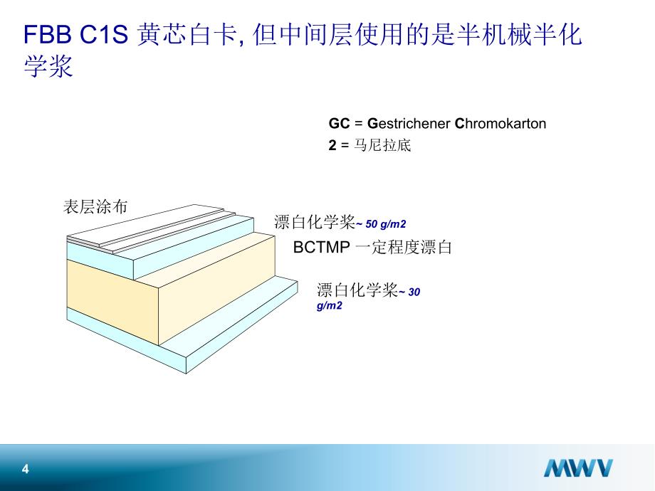 纸板名称中英文对照_第4页