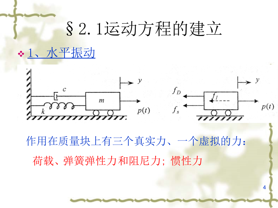 结构动力学ch2-1运动方程的建立_第4页