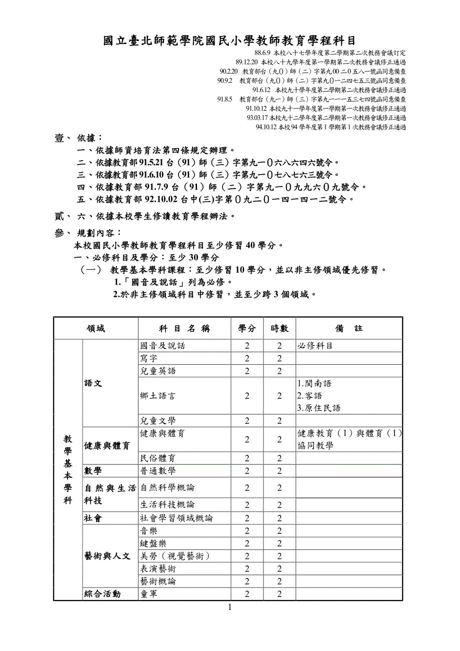 国立台北师范学院国民小学教师教育学程科目_第1页