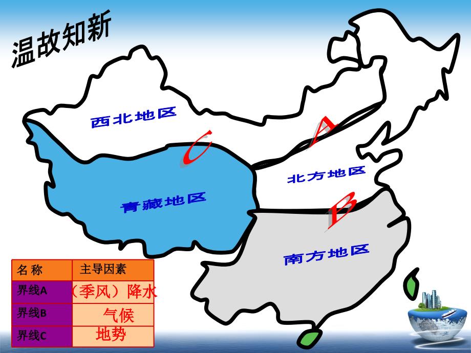 【人教版】八年级地理下册第六章第一节自然特征与农业公开课_第1页