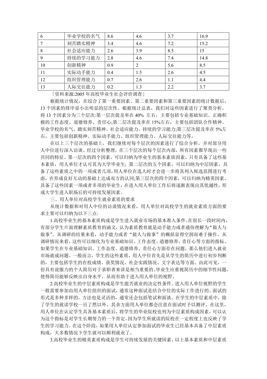 大学生就业素质与就业能力培养研究_第2页