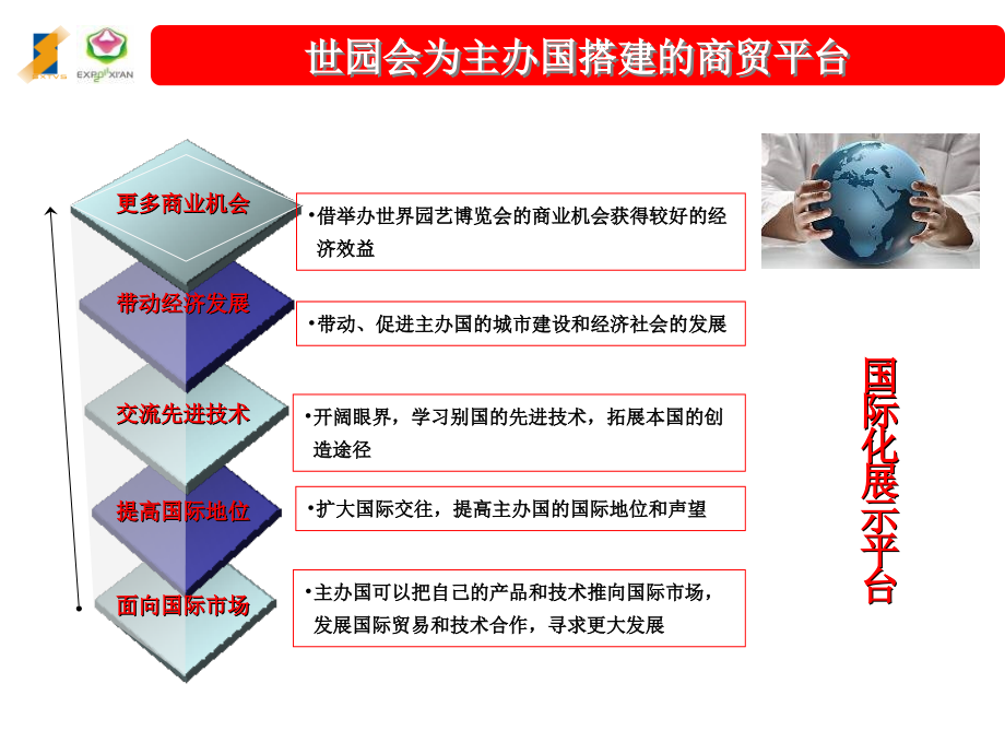 西安世界园艺博览会项目招商合作_第3页