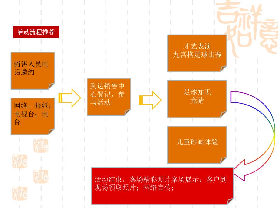 恒大名都父亲节 男人情怀 真我风采pdf_第4页