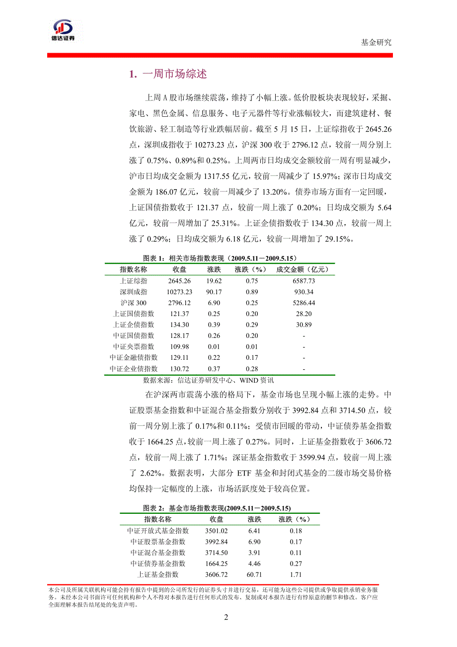 金融工程与衍生品研究-信达证券_第2页