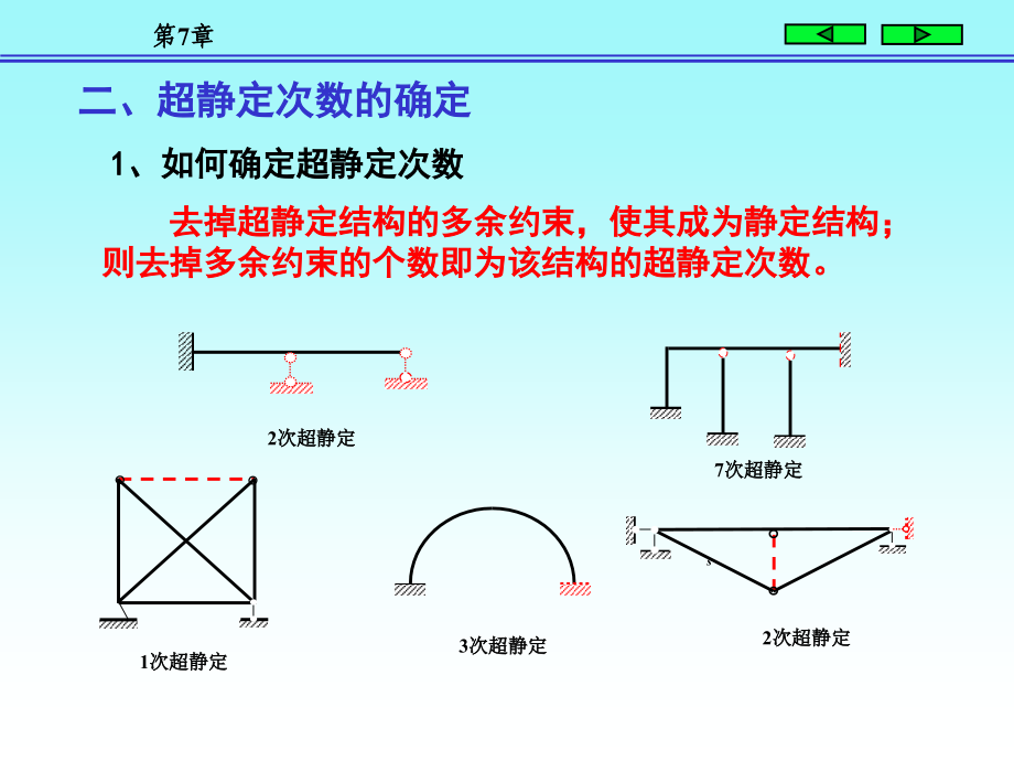 结构力学(上册)7 力法_第4页