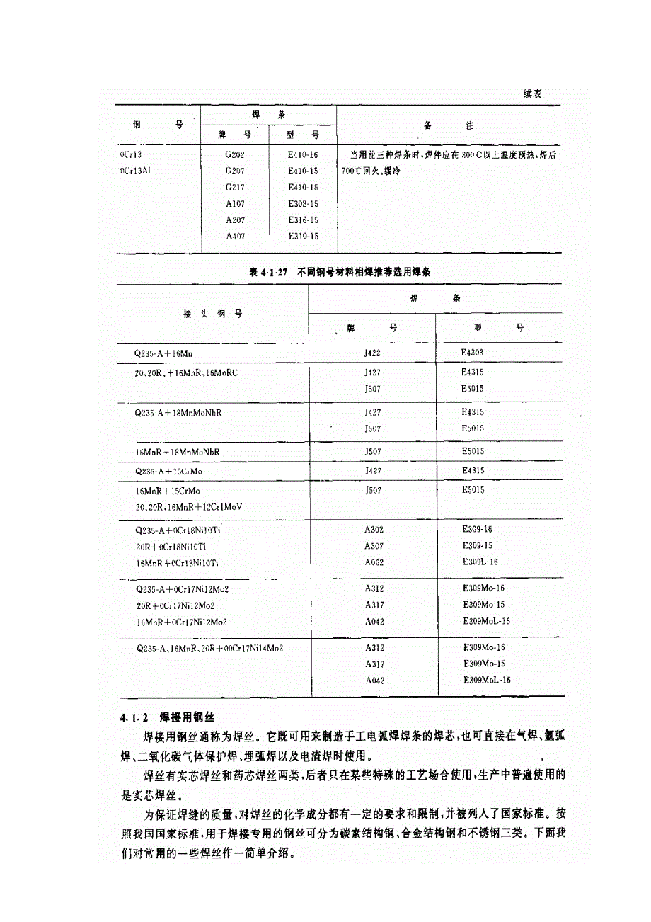 焊丝和焊剂的选用_第2页