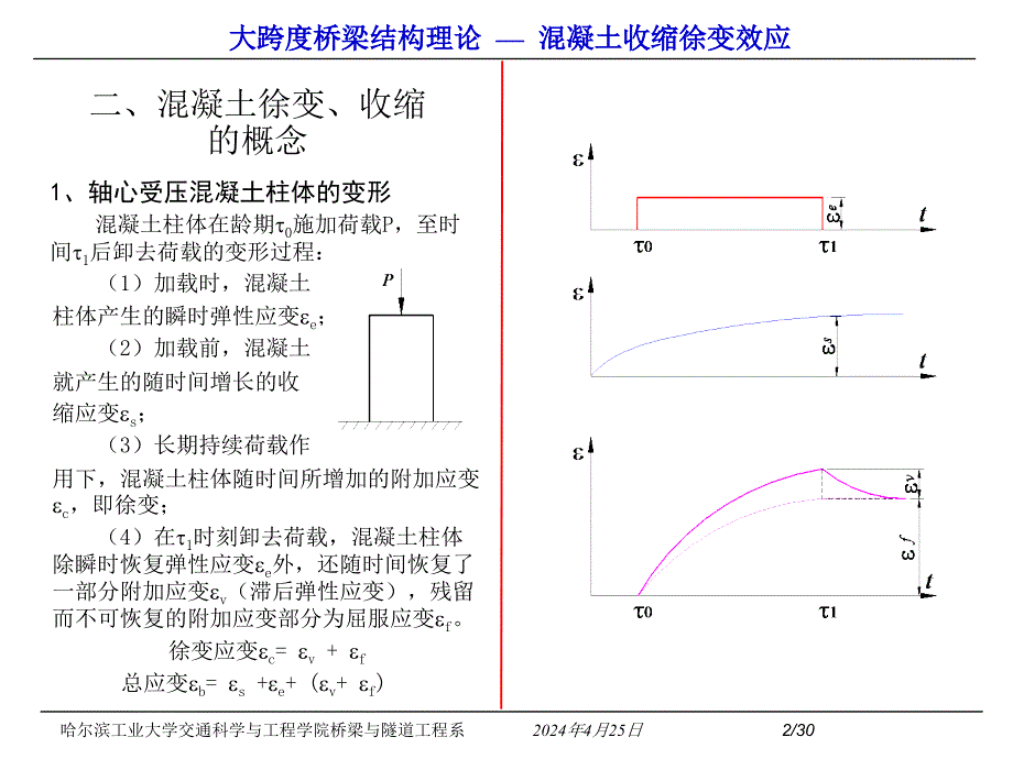 混凝土的收缩徐变问题_第2页