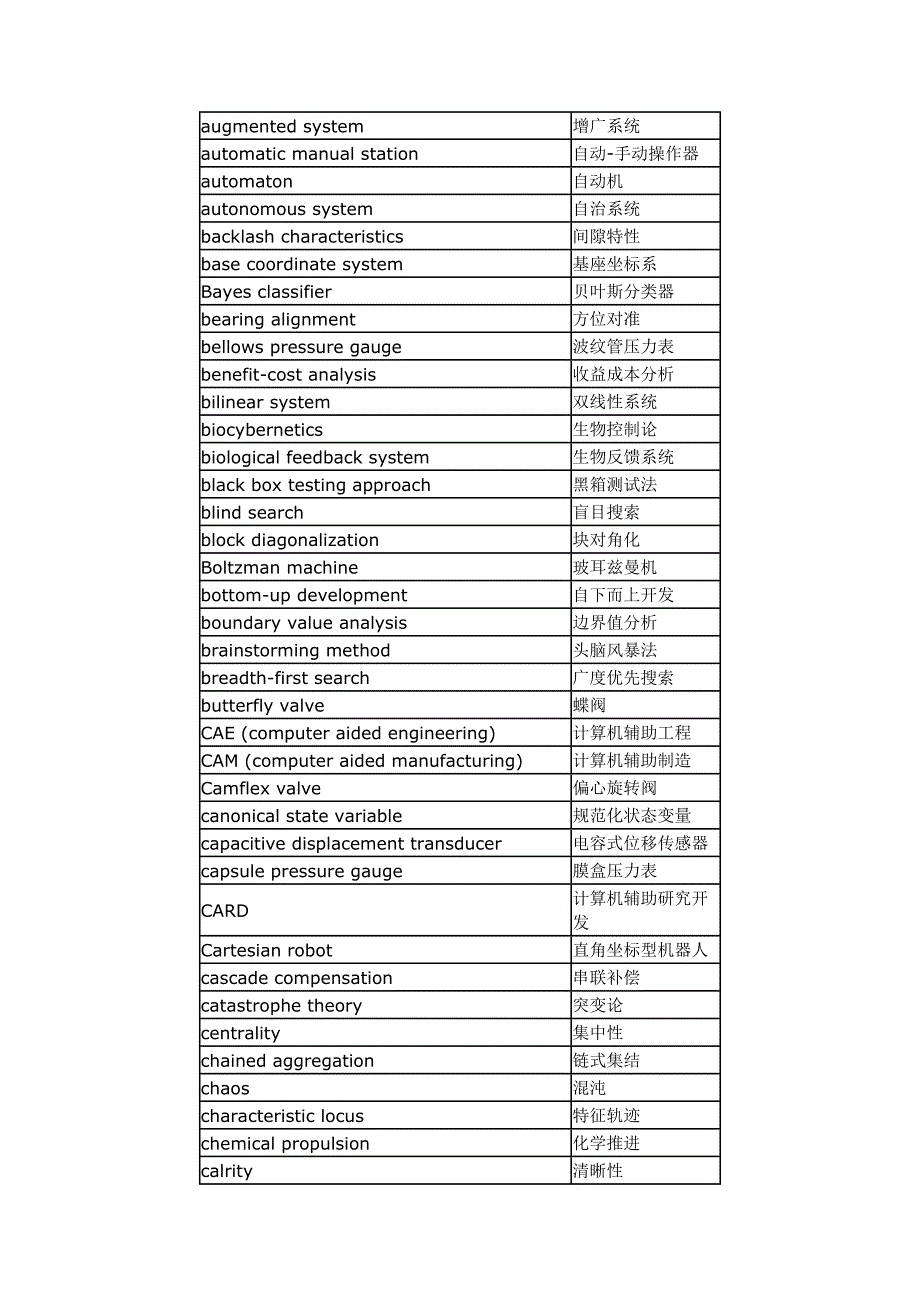 自动化专业专业术语C2G2_第2页