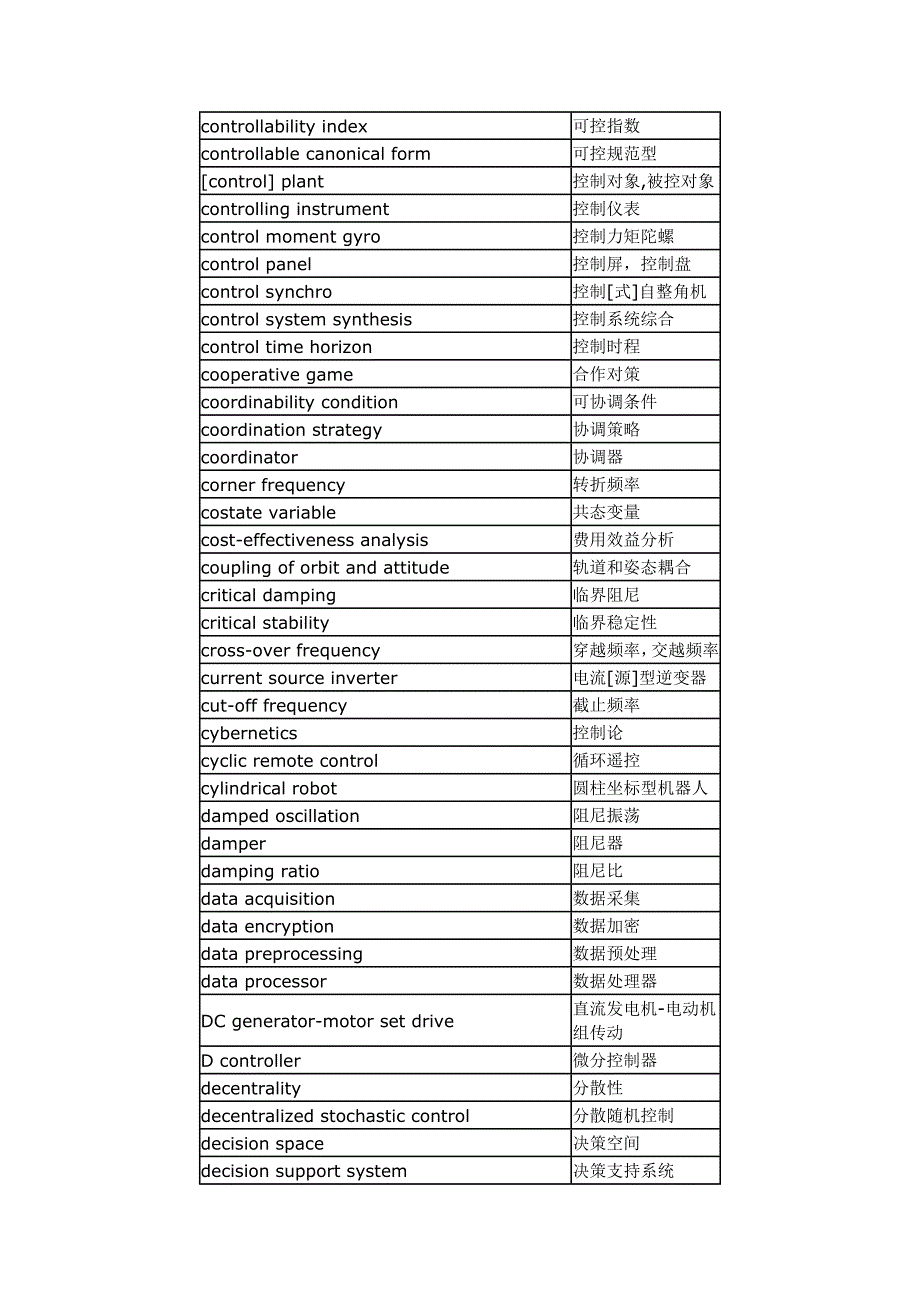 自动化专业专业术语C2G2_第4页