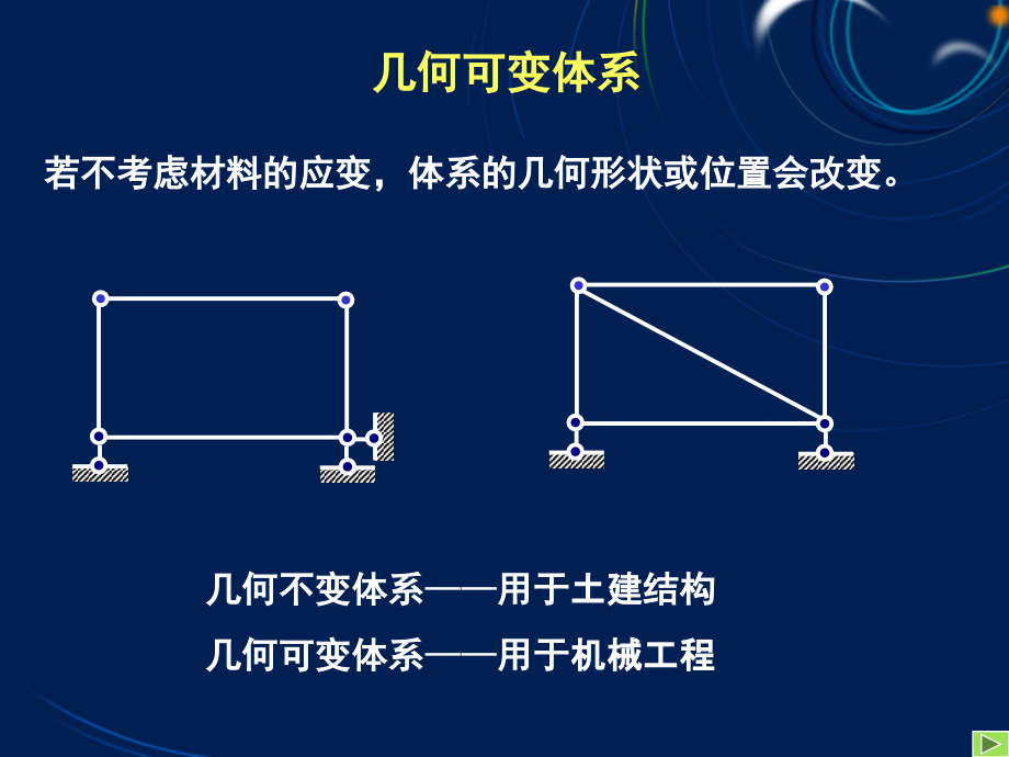 力学- 结构几何构造分析_第4页