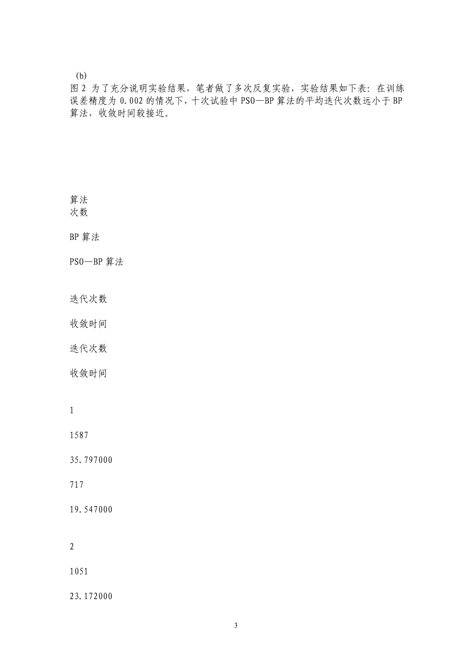 一种基于PSO的BP神经网络训练方法_第3页