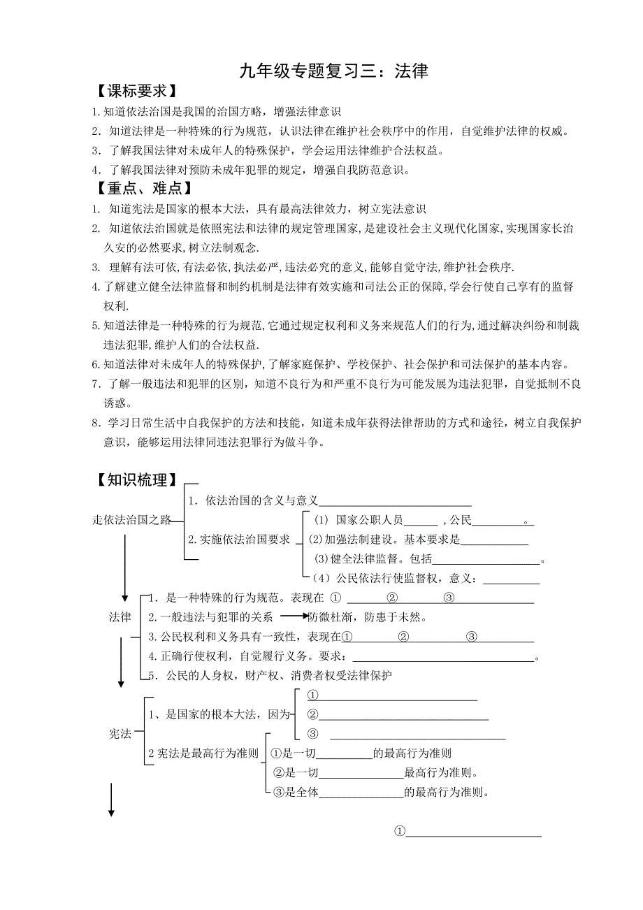 九年级专题复习三 法律_第1页