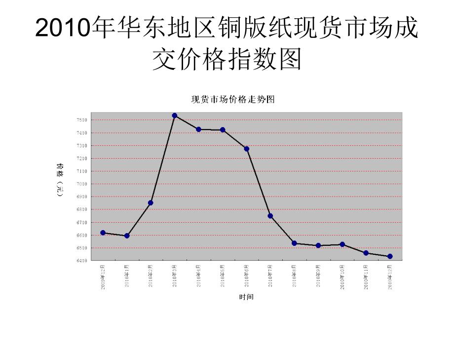 纸张价格宏观因素_第3页