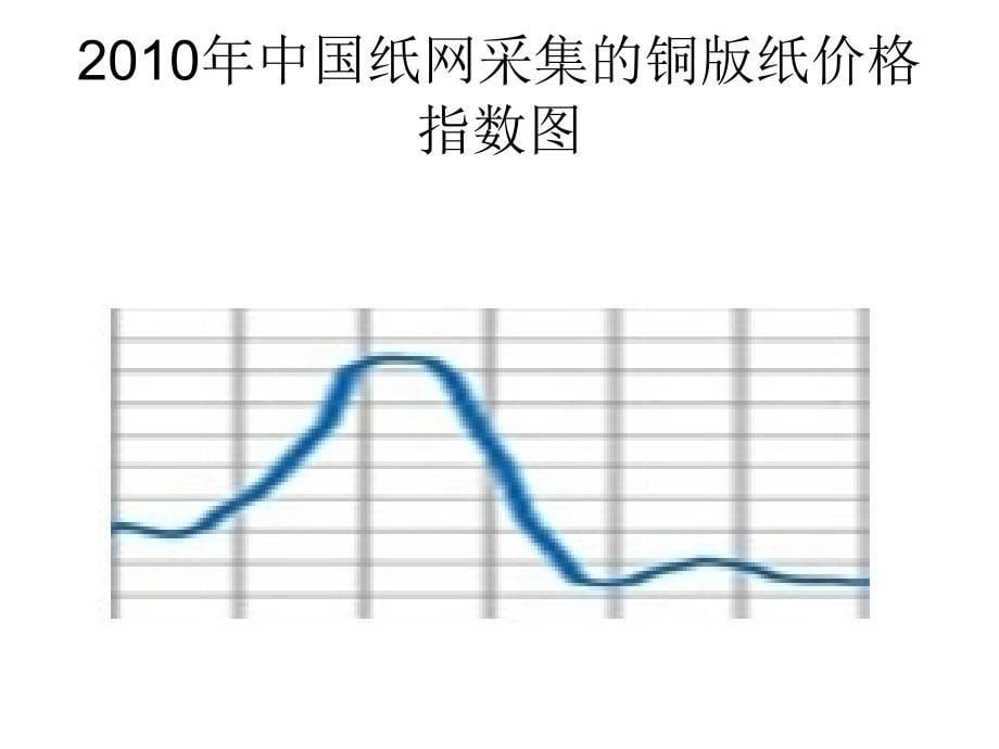 纸张价格宏观因素_第5页