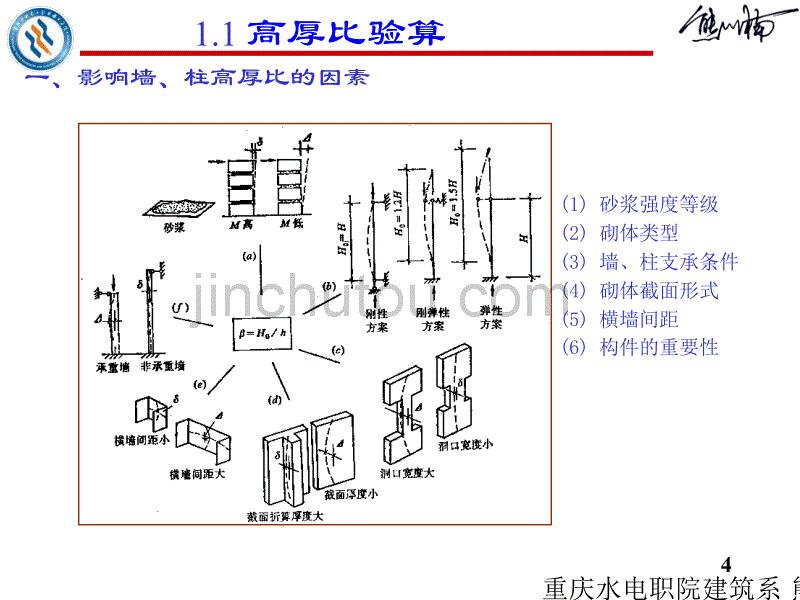 砌体结构计算_第4页