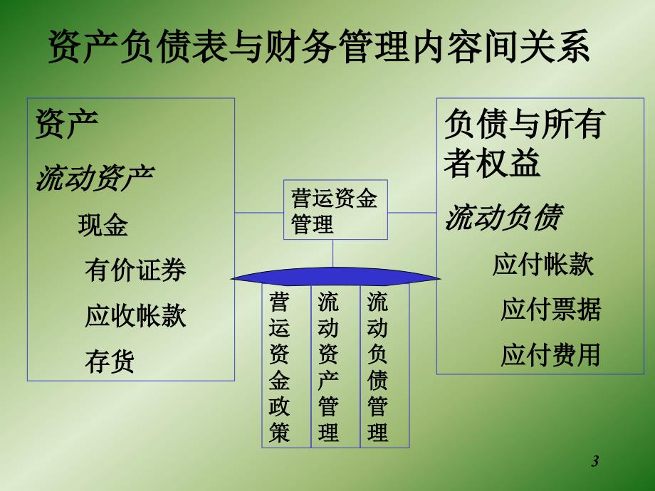 财务报表分析、税收_第3页