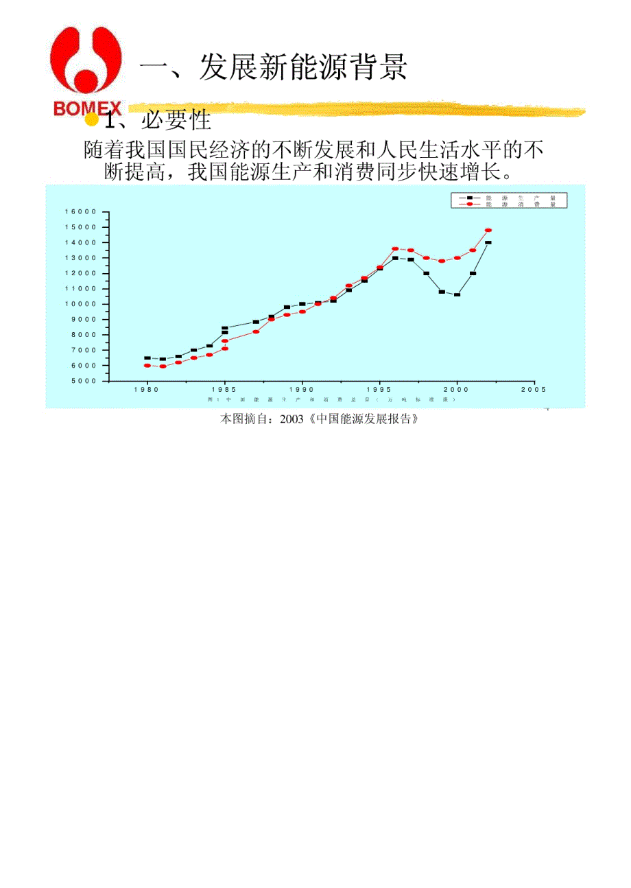 太阳能热发电探讨_第4页