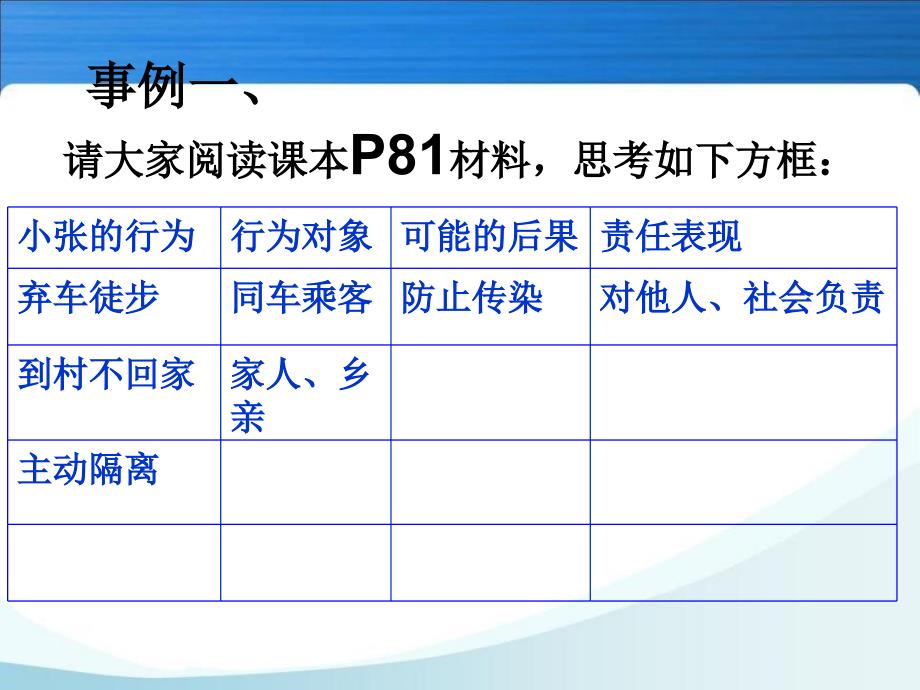 八年级政治复习：7.2对自己的行为负责（苏教版）_第3页