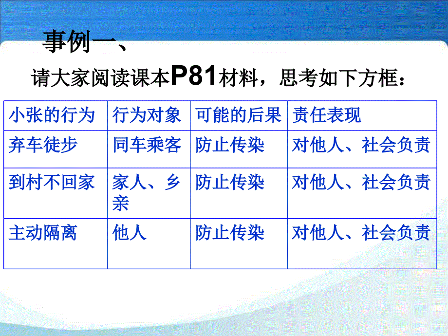 八年级政治复习：7.2对自己的行为负责（苏教版）_第4页