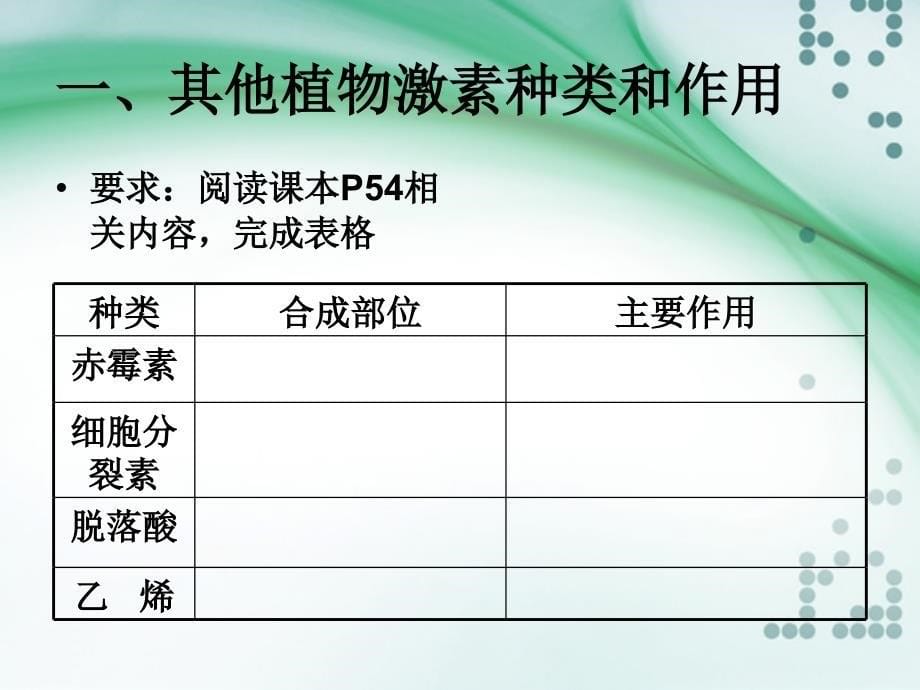 其他植物激素(最新)_第5页