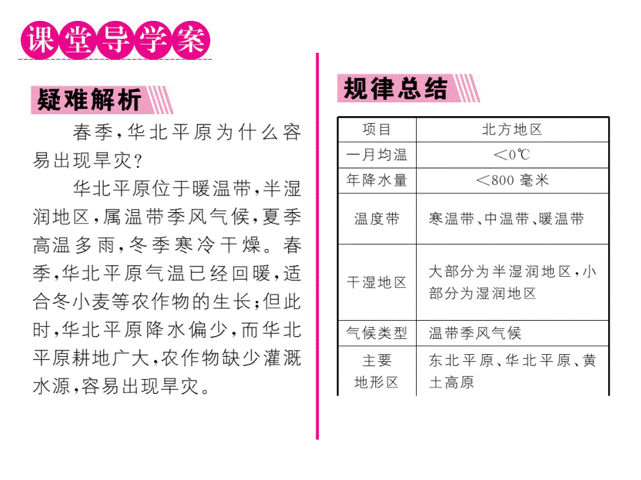 2015-2016学年八年级下册地理（人教版）：第七章第一节自然特征与农业1_第2页