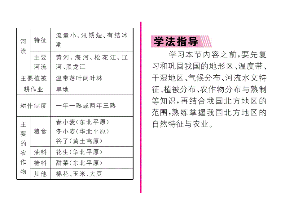 2015-2016学年八年级下册地理（人教版）：第七章第一节自然特征与农业1_第3页