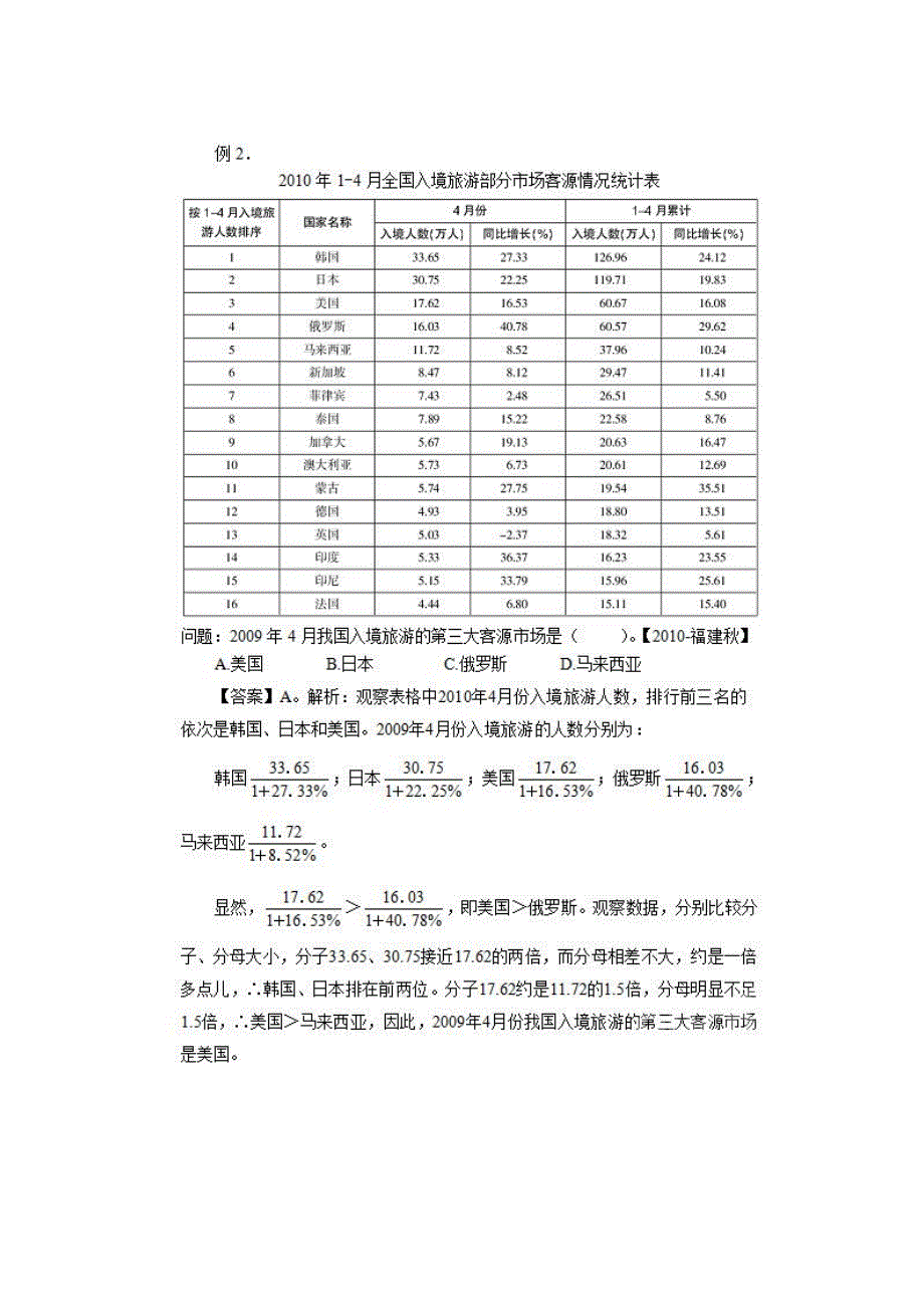 2015年贵阳市事业单位考试：浅谈资料分析中比较排序题的解法(二)_第2页