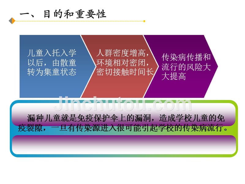 盐都区入托_入学儿童预防接种证查验业务培训_第5页