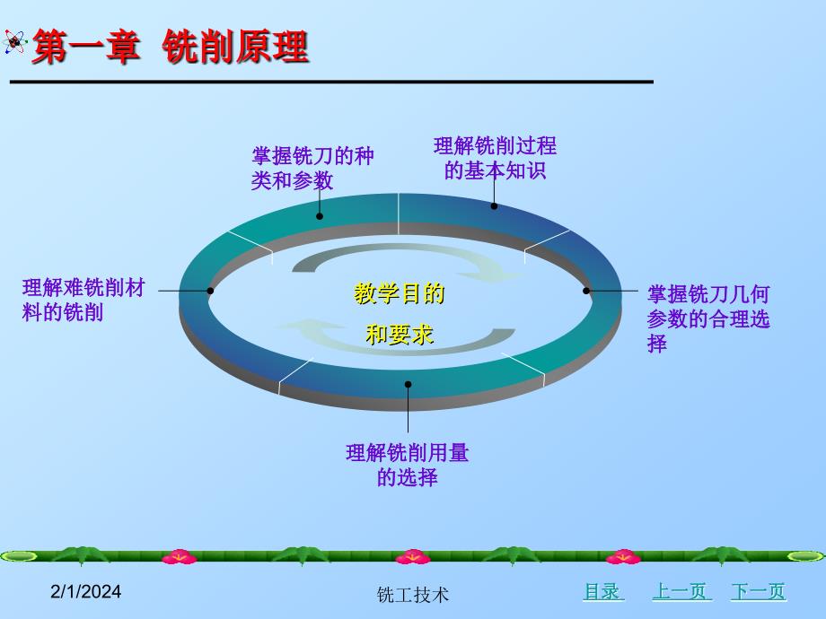 《铣工技术》铣削原理_第3页