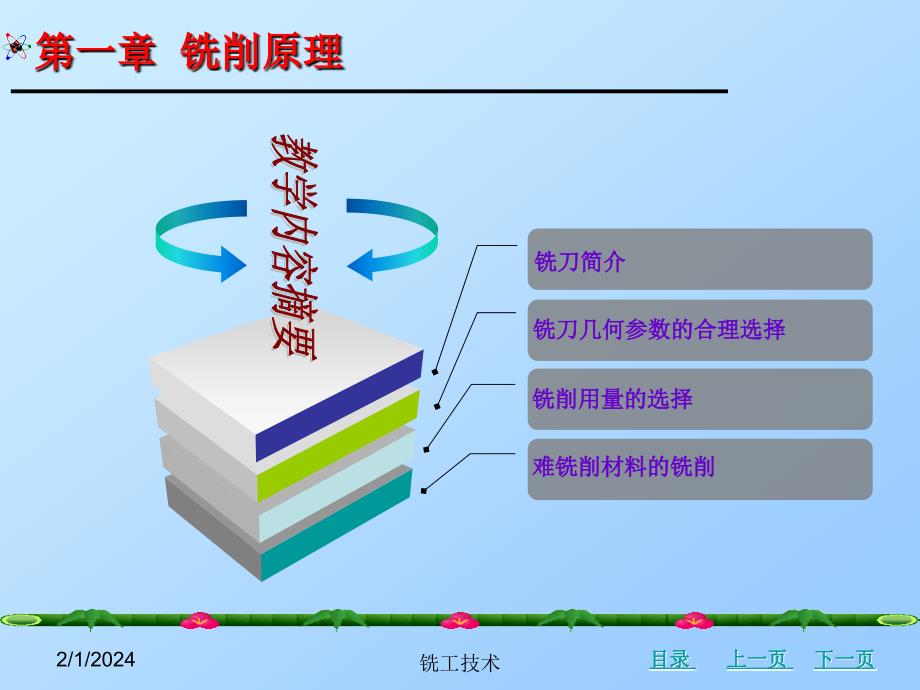 《铣工技术》铣削原理_第4页