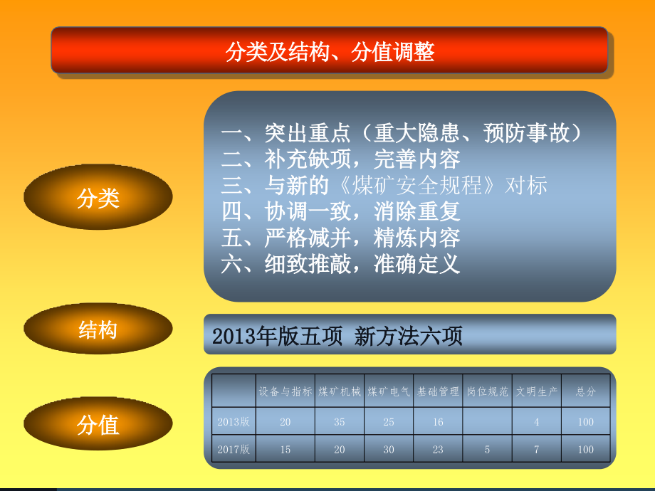 标准化宣贯(北京 高研)-机电_第4页