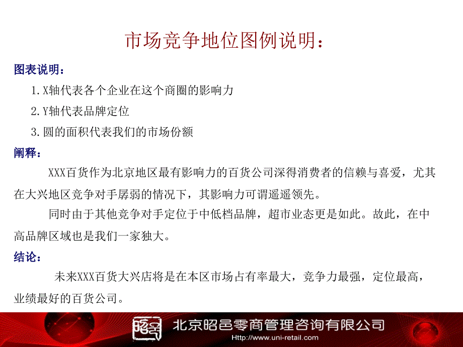 XX百货商圈调研报告辅助分析说明_第3页
