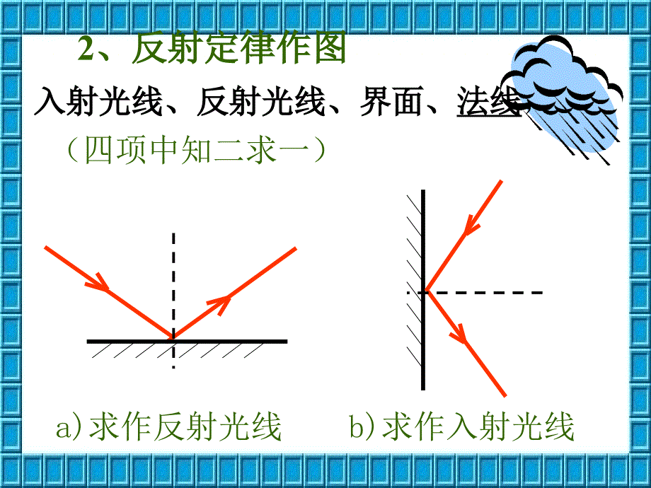 光的反射、平面镜成像、折射作图_第4页