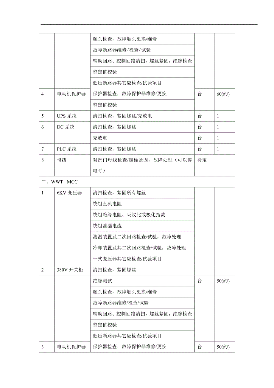 电气试验施工组织设计_第4页