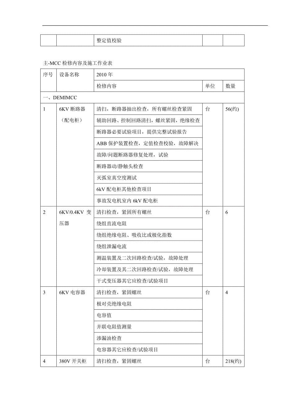 电气试验施工组织设计_第5页