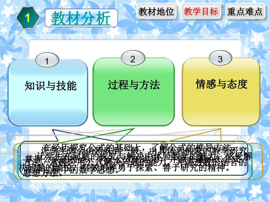 点到直线的距离说课_第4页