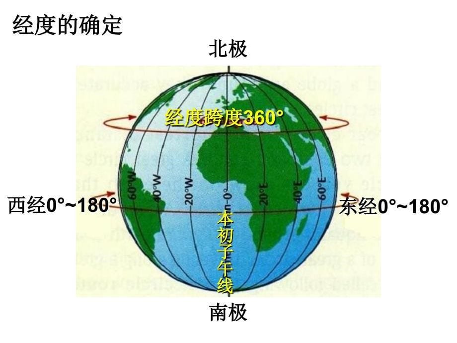 河南省淮阳县西城中学七年级地理上册 1.1 地球和地球仪课件3 中图版_第5页