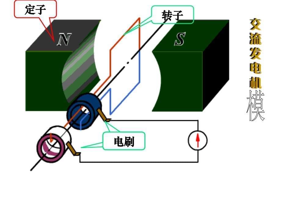 交变电流课件(上课比赛)_第5页