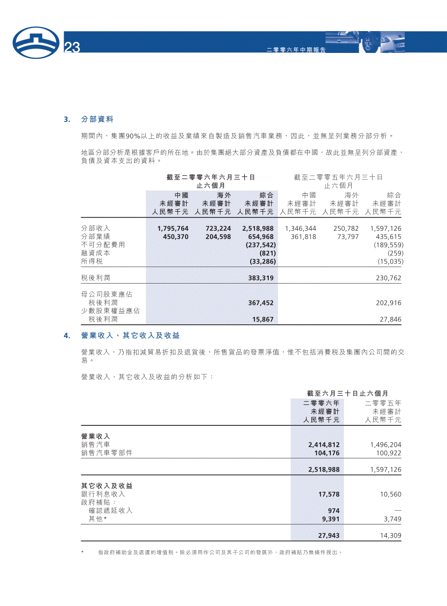 长城汽车股份有限公司22_第2页