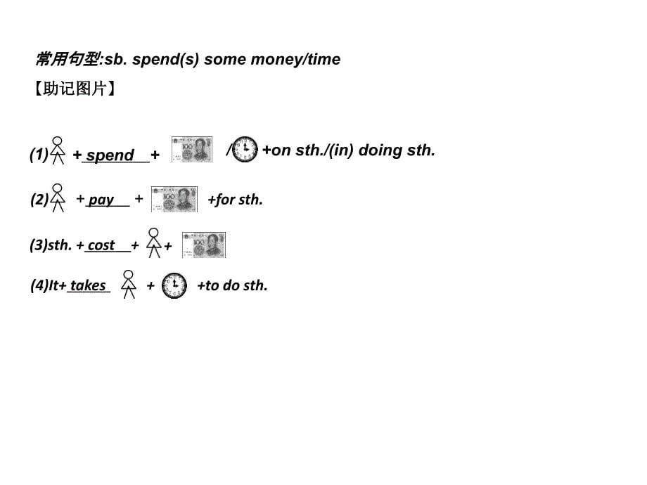 2015版  人教版 中考 英语复习 教材考点：考点精讲四　七年级（下）Units 5~8_第5页