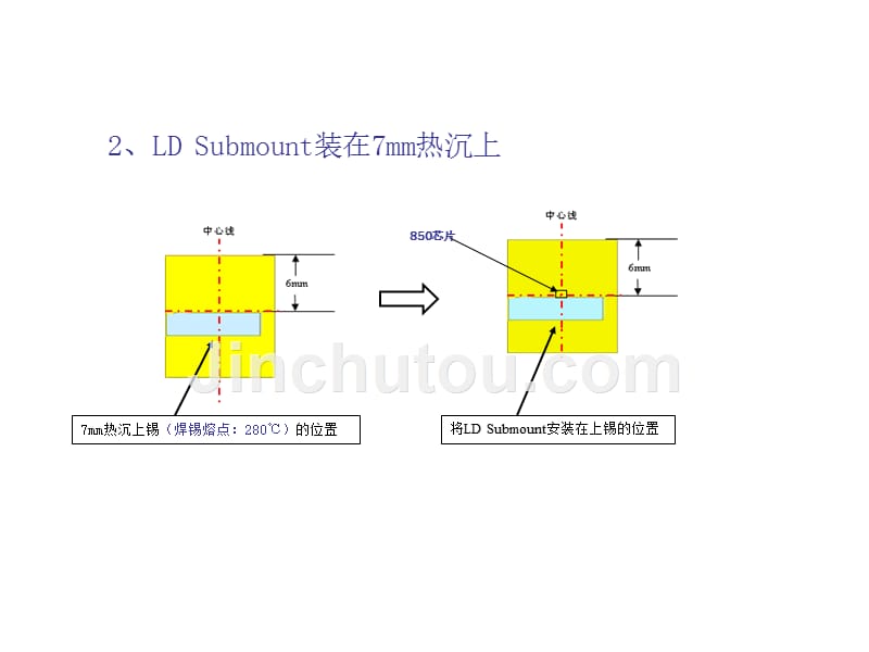 DFB蝶形激光器制作工艺流程_第3页